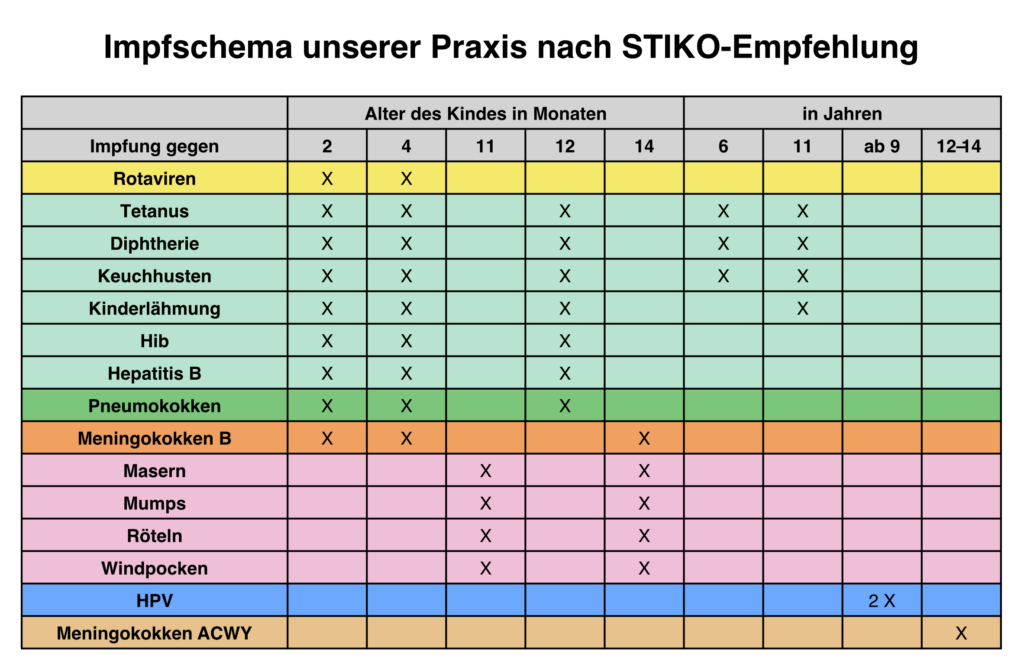 Impfschema STIKO